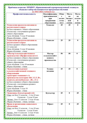 База «Жуково», Томская область | Рыболовные базы и туры | Форум рыбаков