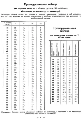 Стильные платья на фото