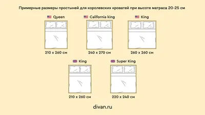 Что такое кинг-сайз и квин-сайз: размеры кроватей, как подбирать матрас и  постельное белье