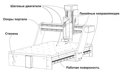 🛏 Кровать из дерева своими руками: фото и пошаговая инструкция