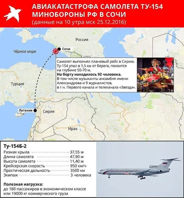 Предварительные причины крушения Ту-154 станут известны через месяц -  Российская газета