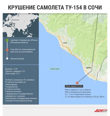 Крушение самолета Ту-154 в Сочи. Инфографика | Инфографика | Вопрос-Ответ |  Аргументы и Факты