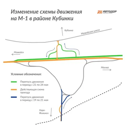 Серпухов – Давидова Пустынь – Талеж – Кубинка – Москва — Покровский собор  города Саратова