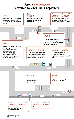 Платные парковки могут расширить на всю территорию России