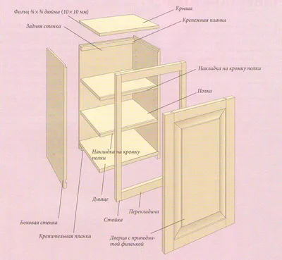 Навесной кухонный шкаф своими руками — Domik.ua