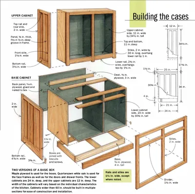 Собираем кухню из фанеры своими руками (18 фото и чертежи) | Kitchen  cabinet plans, Diy kitchen remodel, Woodworking plans kitchen