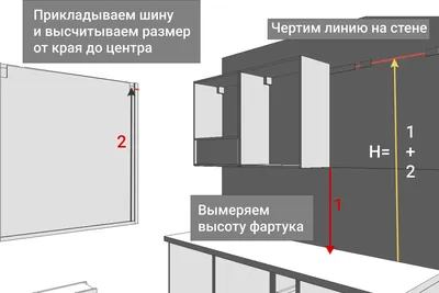 Как собрать кухню своими руками – пошаговая инструкция