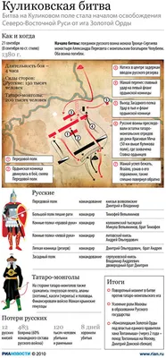 Куликовская битва: Прочтение. - Централизованная библиотечная система  города Воркуты