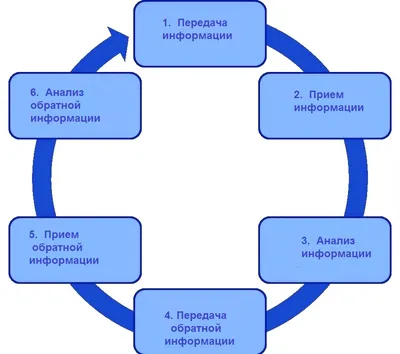 Культура 2024 | ВКонтакте