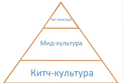 Трипольская культура - сенсация мирового масштаба