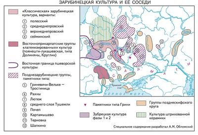 Что такое культура?