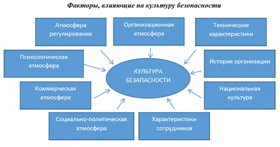 История Культуры №16: Западная Культура XX века - YouTube