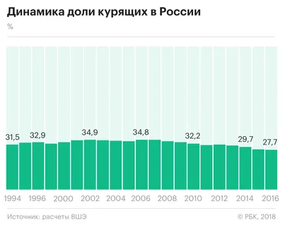 За три года в крупных городах Литвы десятки людей были оштрафованы за  курение на балконах - Delfi RU