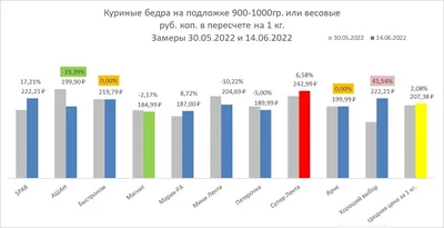 В Новосибирской области депутат пожаловался в УФАС на «золотую курицу» |  Новосибирская область | ФедералПресс