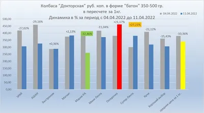 Жители Новосибирска не хотят покупать куриные яйца из Турции