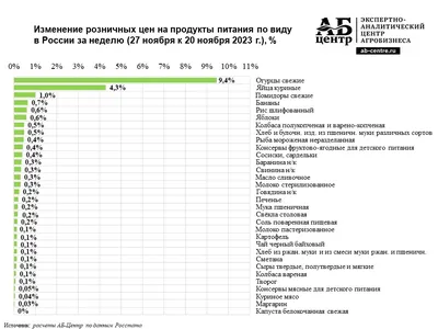 Куры на углях в Ульяновске, ул. Рябикова, 74А - фото, отзывы 2024, рейтинг,  телефон и адрес