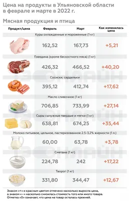 30 тысяч цыплят завезли на птицефабрику Мелекесского района Ульяновской  области – Министерство агропромышленного комплекса и развития сельских  территорий Ульяновской области