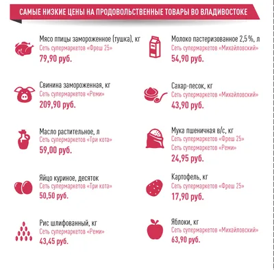 Садовая фигура \"Курица наседка с цыплятами\" белая 28х21см — купить в  Владивостоке по цене 449,0 руб за на СтройПортал