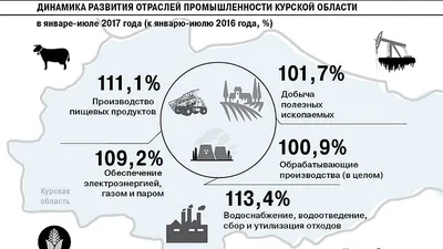 В Курской области в приграничном с Украиной селе прогремели взрывы , —  росСМИ (фото)