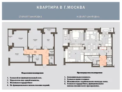 Дизайн интерьера трехкомнатной квартиры 91 кв.м для молодой пары (фото,  дизайн-проект, чертежи) - Арт Проект г. Москва