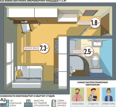Можно ли с комфортом жить в студиях площадью 12-15 кв. м - Российская газета