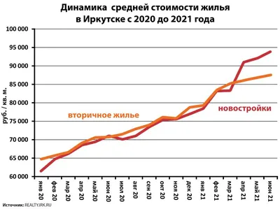 ЖК Юго-Западный Иркутск: купить квартиру, 🏢 жилой комплекс Юго-Западный  официальный сайт, цены