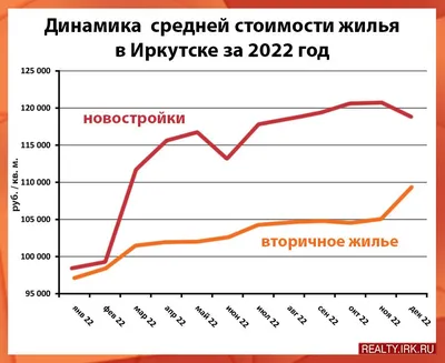 Продажа однокомнатной квартиры 30.4 м², 2/5 этаж на Севастопольской улице,  154 в Иркутске - МИР КВАРТИР, объявление 280528130