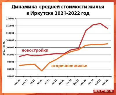 https://irkutsk.domclick.ru/pokupka/kvartiry