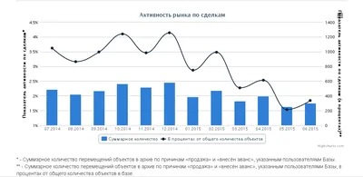 Продажа квартиры, Новокузнецк, Кулакова проезд, Купить квартиру в  Новокузнецке, ID объекта - 317945761