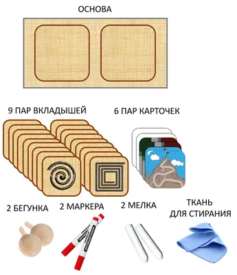 Лабиринт в оформлении дачного участка