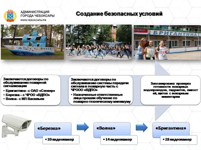 Чем живут детские оздоровительные лагеря: «Березка»