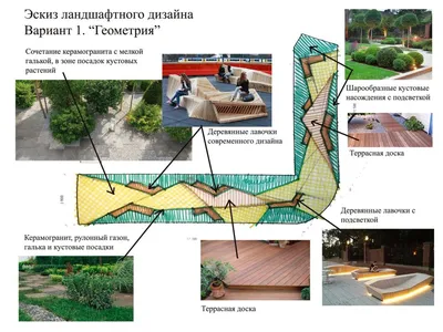 Ландшафтный дизайн дачного участка в Сызрани 🏠 Заказать проектирование  ландшафтного дизайна