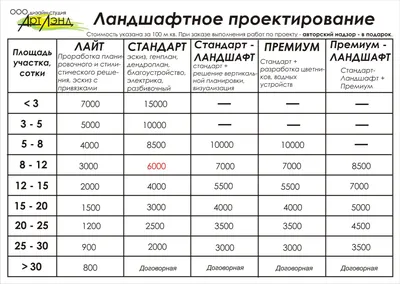 Камень Ателье - природный камень для облицовки, мощения и ландшафтного  дизайна в Новосибирске, ул. Кубовая, 62/1 - фото, отзывы, рейтинг, телефон  и адрес