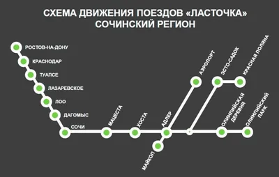 Скоростной поезд \"Ласточка\" в Сочи | РИА Новости Медиабанк