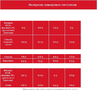 Лазерная гравировка в Москве, цены от компании «Эклектика»