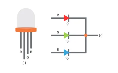 LED vs. LCD: The Video Wall Battle | LamasaTech