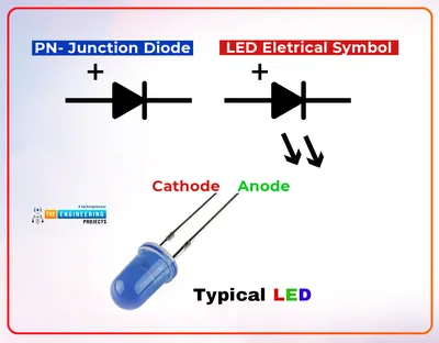 Can you reuse LED lights? - Simple Lighting Blog