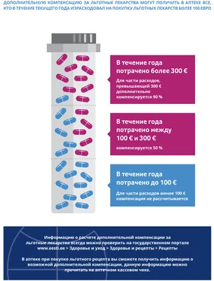 Цены на лекарства в Украине и ЕС – где дешевле и что стоит знать каждому об  электронном рецепте | OBOZ.UA