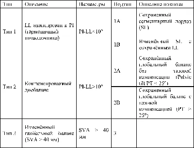 RU2232003C1 - Способ индивидуально-физической реабилитации и контроля ее  эффективности при остеохондрозе шейного отдела позвоночника - Google Patents