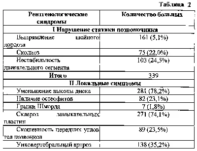 Как снять боль при шейном остеохондрозе | Пансионаты \"Теплые Беседы\" | Дзен