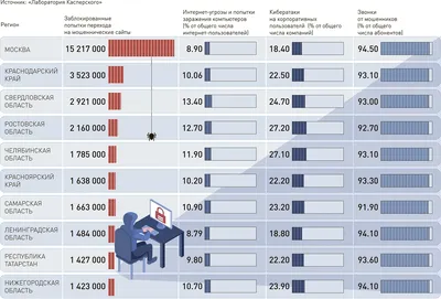 ООО «ВИКТОРИЯ» — ОГРН 1102366004344, ИНН 2320183205 | РБК Компании