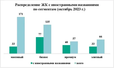 PDF) Октябрь 2019 SRP