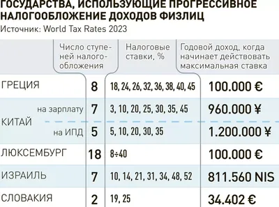 НЕ обязательно прописывать цели каждый день, достаточно один раз увидеть,  что вы на самом деле хотите