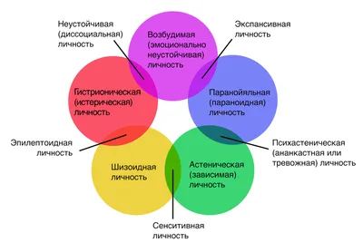 Тесты личности: раскрой себя с уникальными тестами характера!