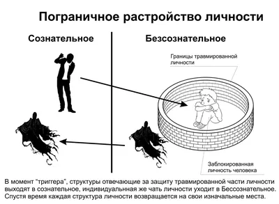 Суверенная личность | 21ideas