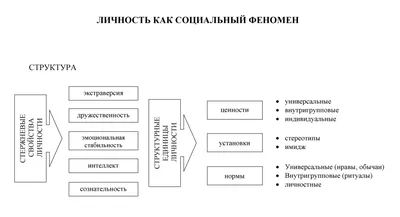 Цитаты о личности (597 цитат) | Цитаты известных личностей