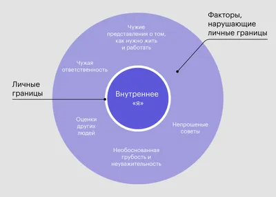 Что такое личные границы, как их соблюдать и научить этому ребенка:  интервью психолога