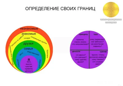 Здоровые границы (Терри Коул) — купить в МИФе