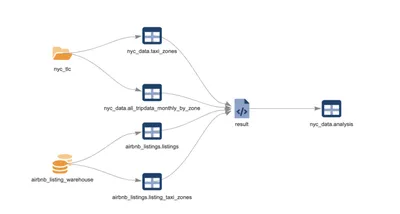 Knowing Your Data Starts with Data Lineage - Silectis