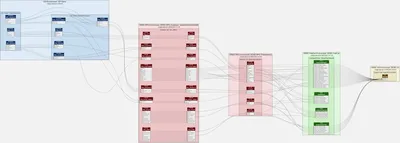 Spark Data Lineage